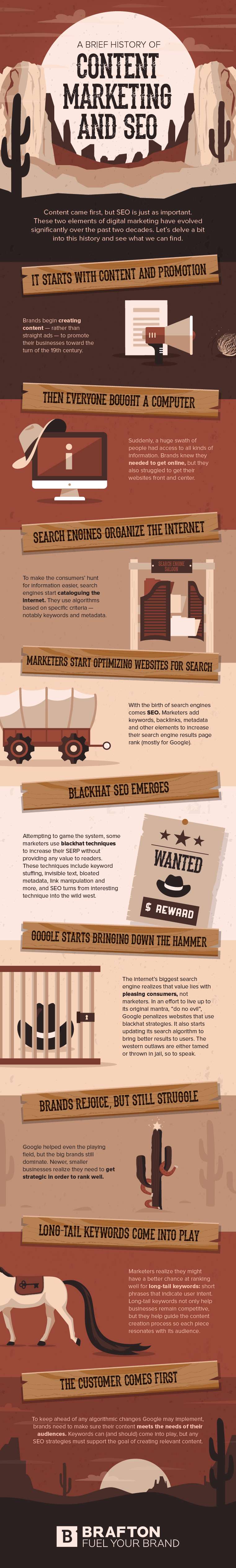 evolution of content marketing and seo infographic