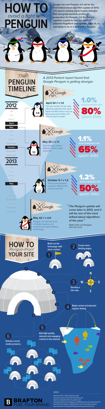 Brafton's latest infographic highlights what you need to know about Google's Penguin and how to avoid getting hit by it down the line.